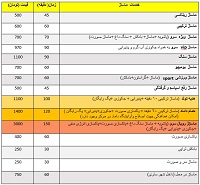 لیست خدمات و هزینه ها